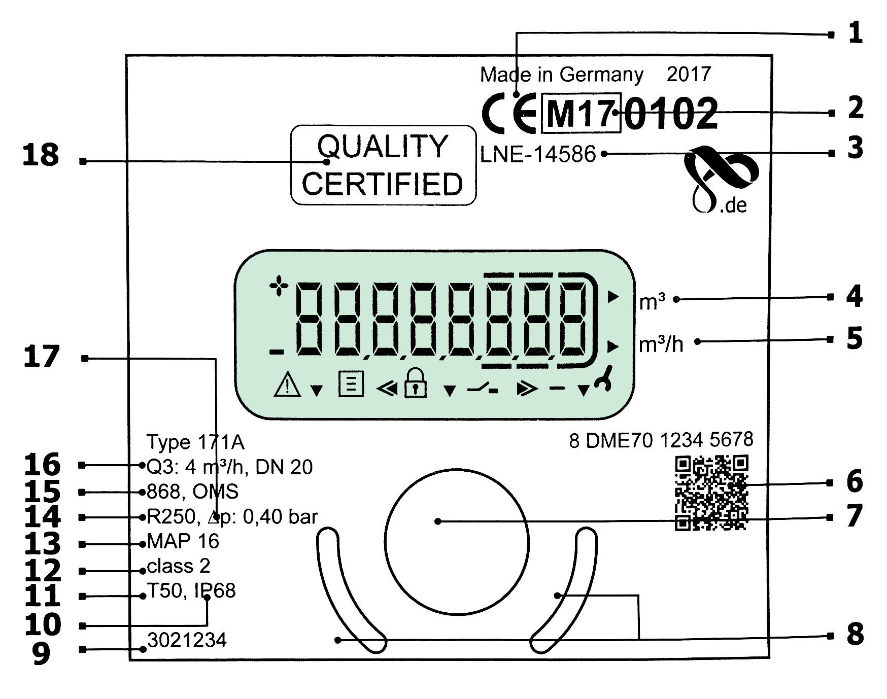 Beschriftung des Wasserzählers Hydrus 1.3 - Typ 171