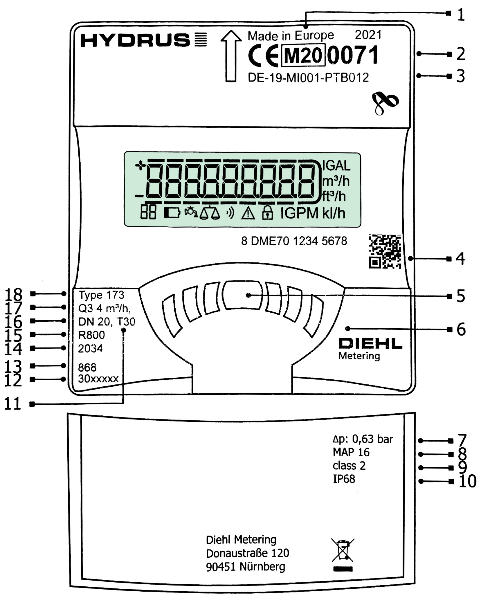 Beschriftung des Wasserzählers Hydrus 2.0 - Typ 173